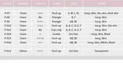 Poirier P-07 Cups Skin -Poirier Trouwjurk p 07 002 push ups maattabel 4 1